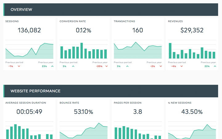 e-commerce marketing dashboard template