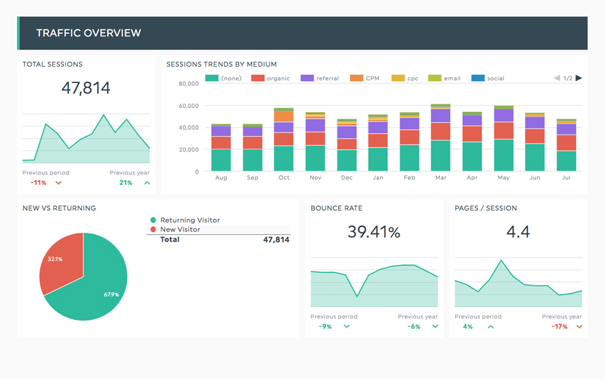 google analytics seo report