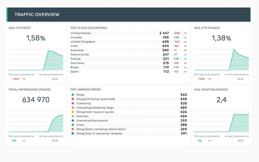 google search console dashboard