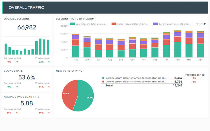 SEO dashboard