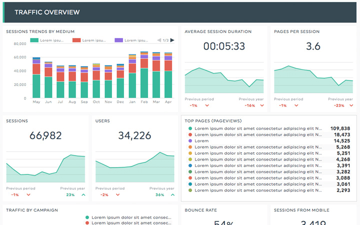 google analytics