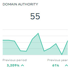 domain authority