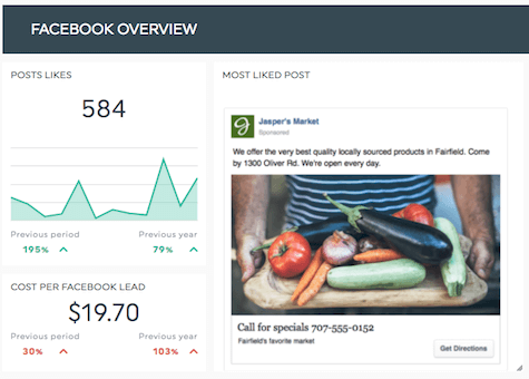Facebook post dashboard example