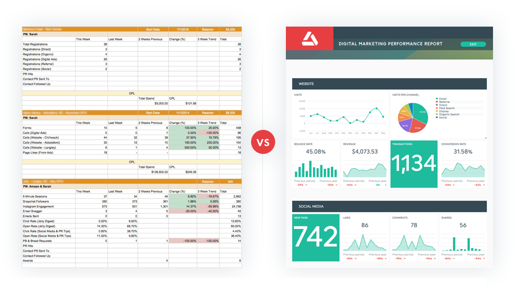 excel vs dashthis