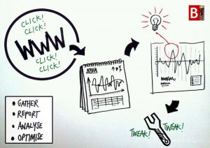 What metrics should you present in dashboards for your clients?