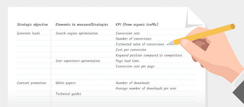 Choosing your KPIs starts with finding your broad objectives - SEO Reporting Dashboard Article