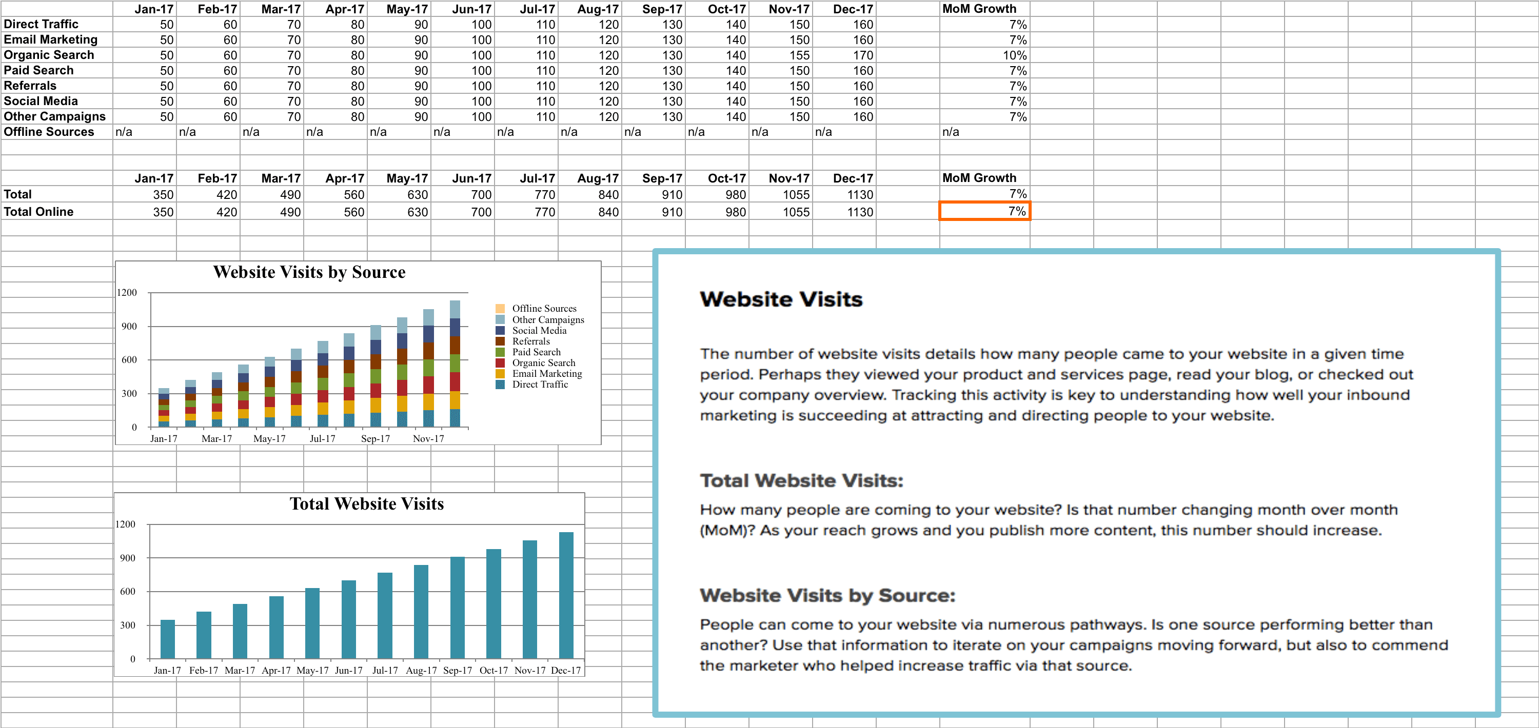 Excel Visits by Source