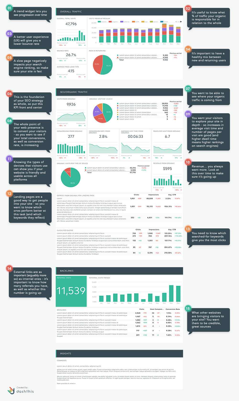 SEO report template