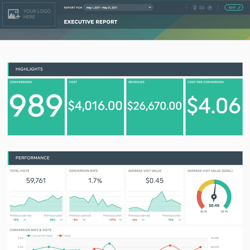 Executive client report template