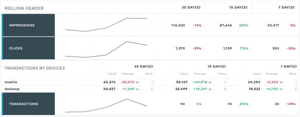 Rolling dashboard example