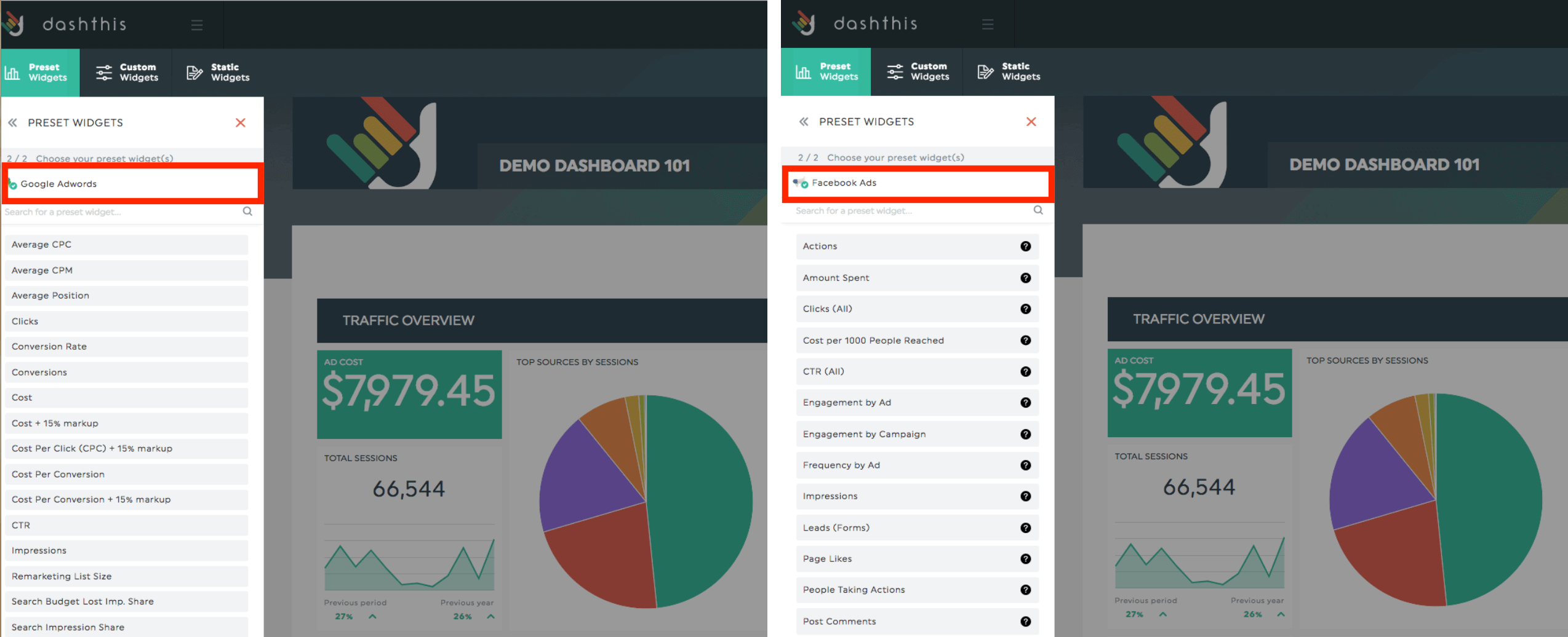 Select metrics