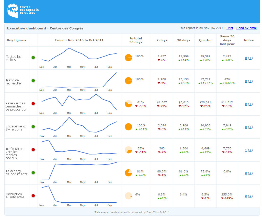 dashboard version 1