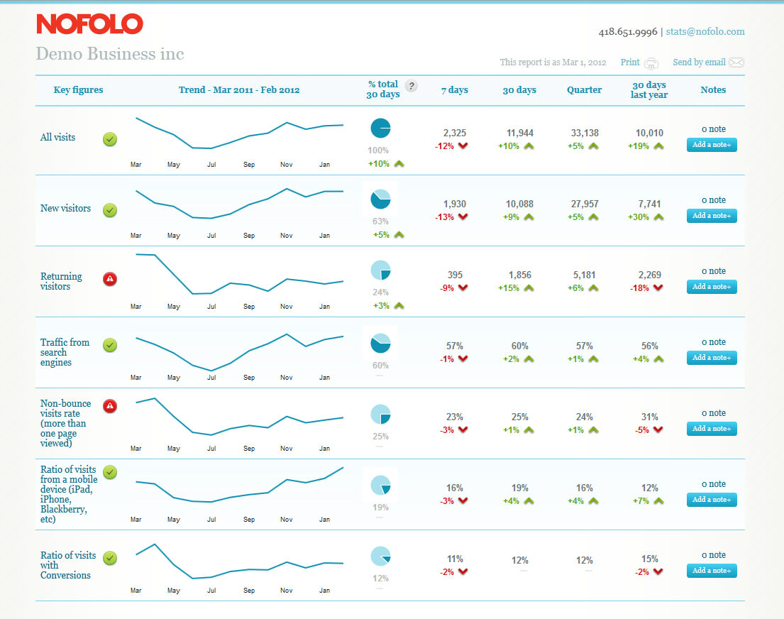 dashboard version 2