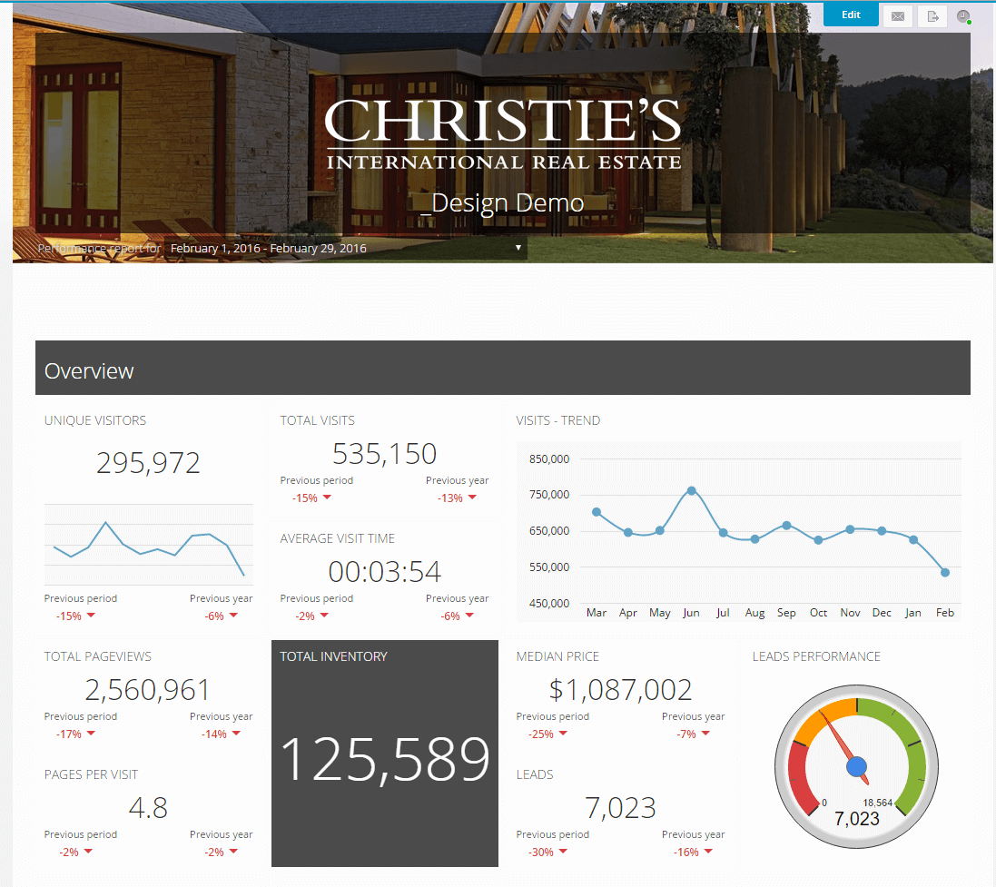 dashboard version 3