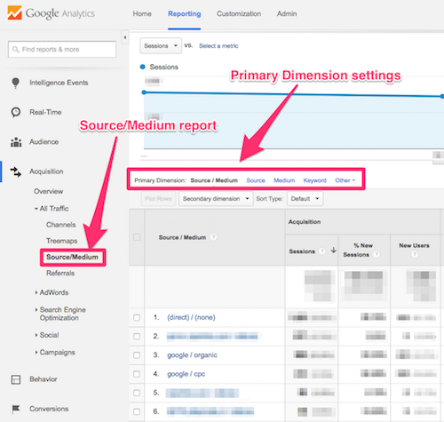 Google analytics source/medium data table