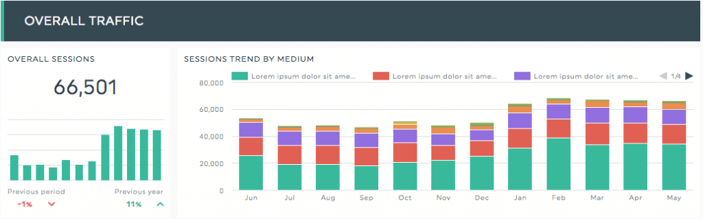 SEO overall traffic