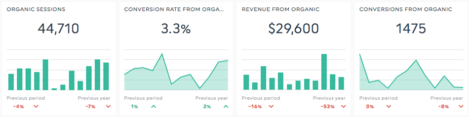 SEO conversions