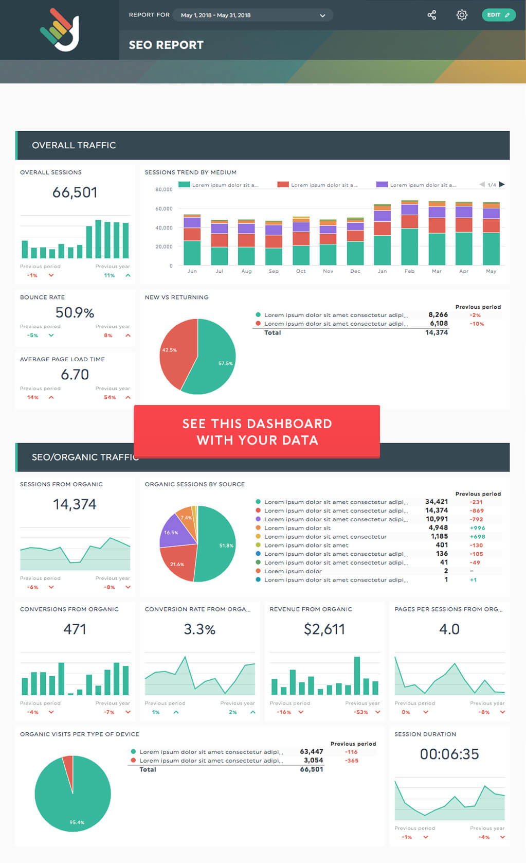 SEO report