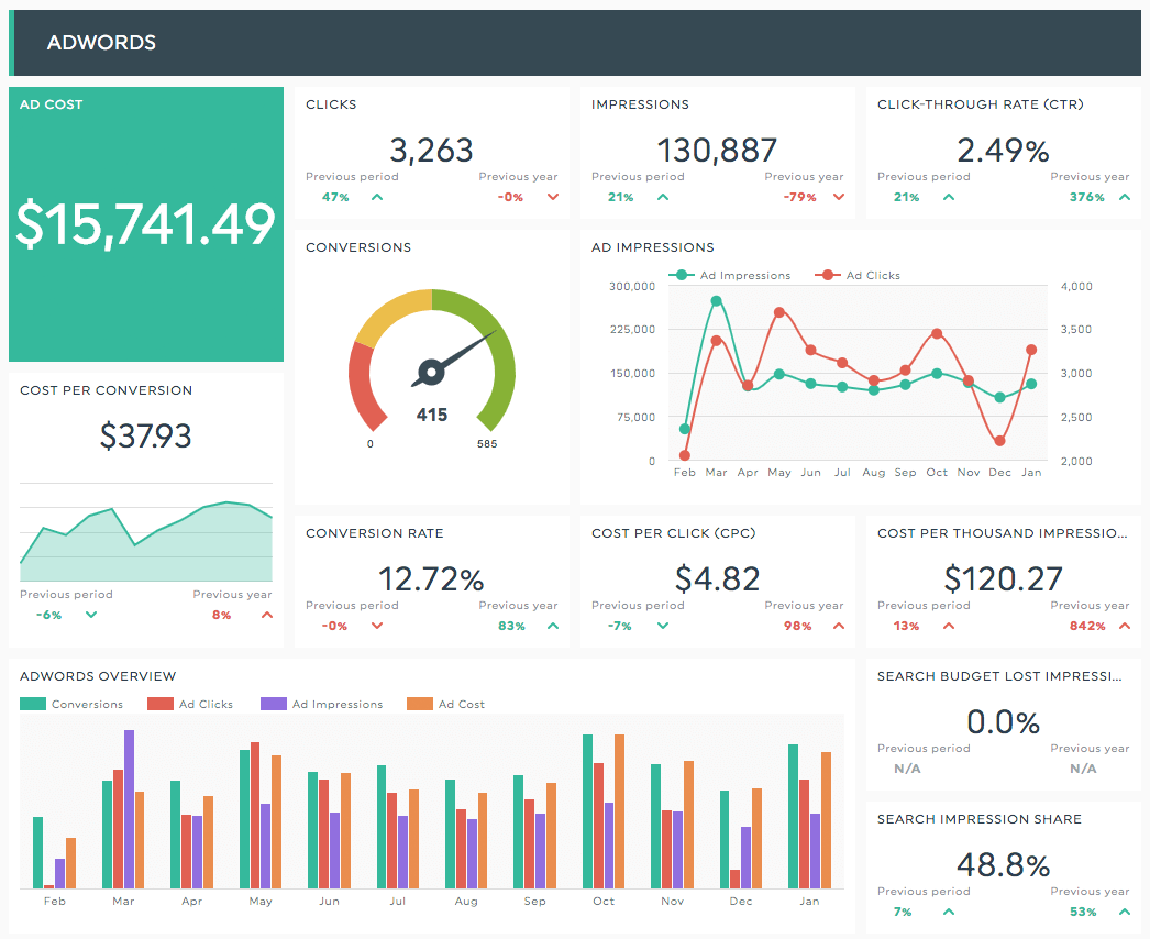 google adwords reports