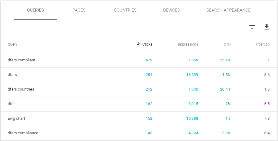 Search Engine Queries