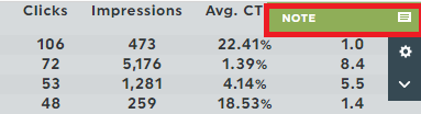 keyword ranking notes