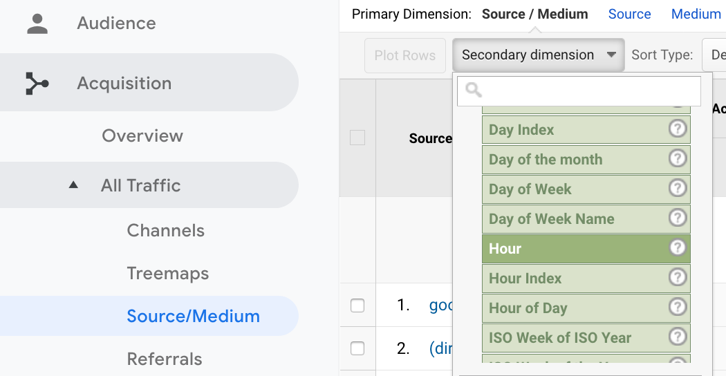 Traffic by Hour Google Analytics