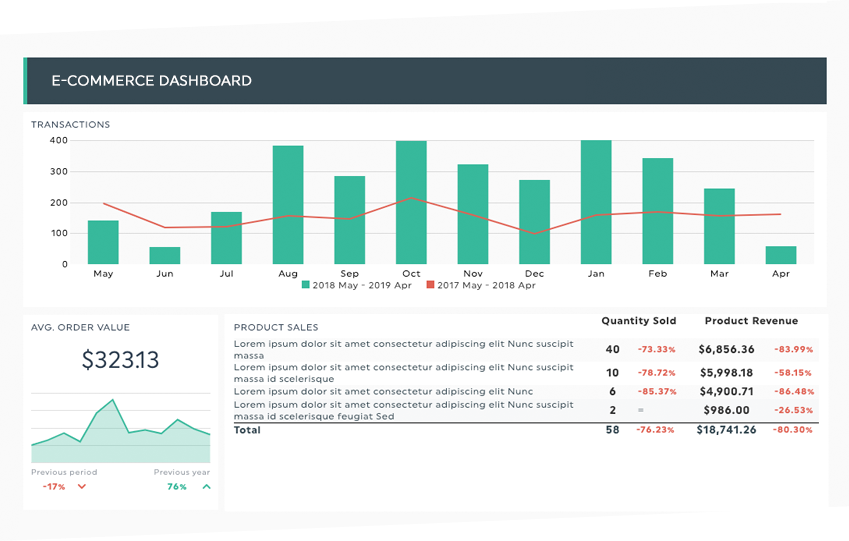 ecommerce metrics dashboard template