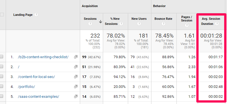 avg session duration