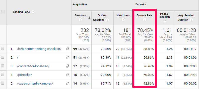 bounce rate