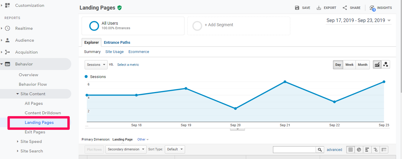 landing pages conversions