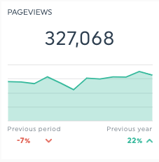 pageviews