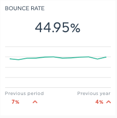 bounce rate