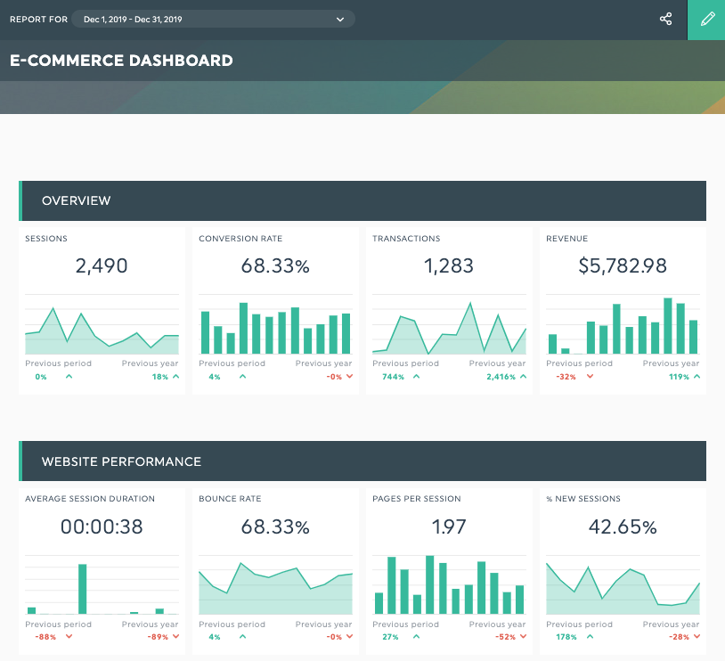 Ecommerce report template