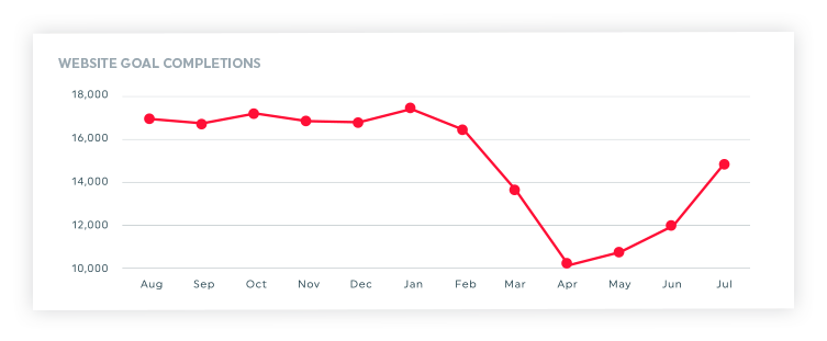 track your data