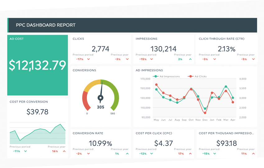 DashThis agency rank tracker