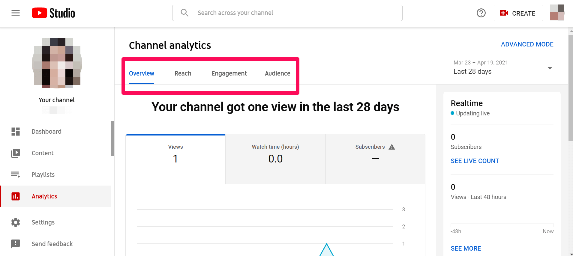 social media analytics in youtube