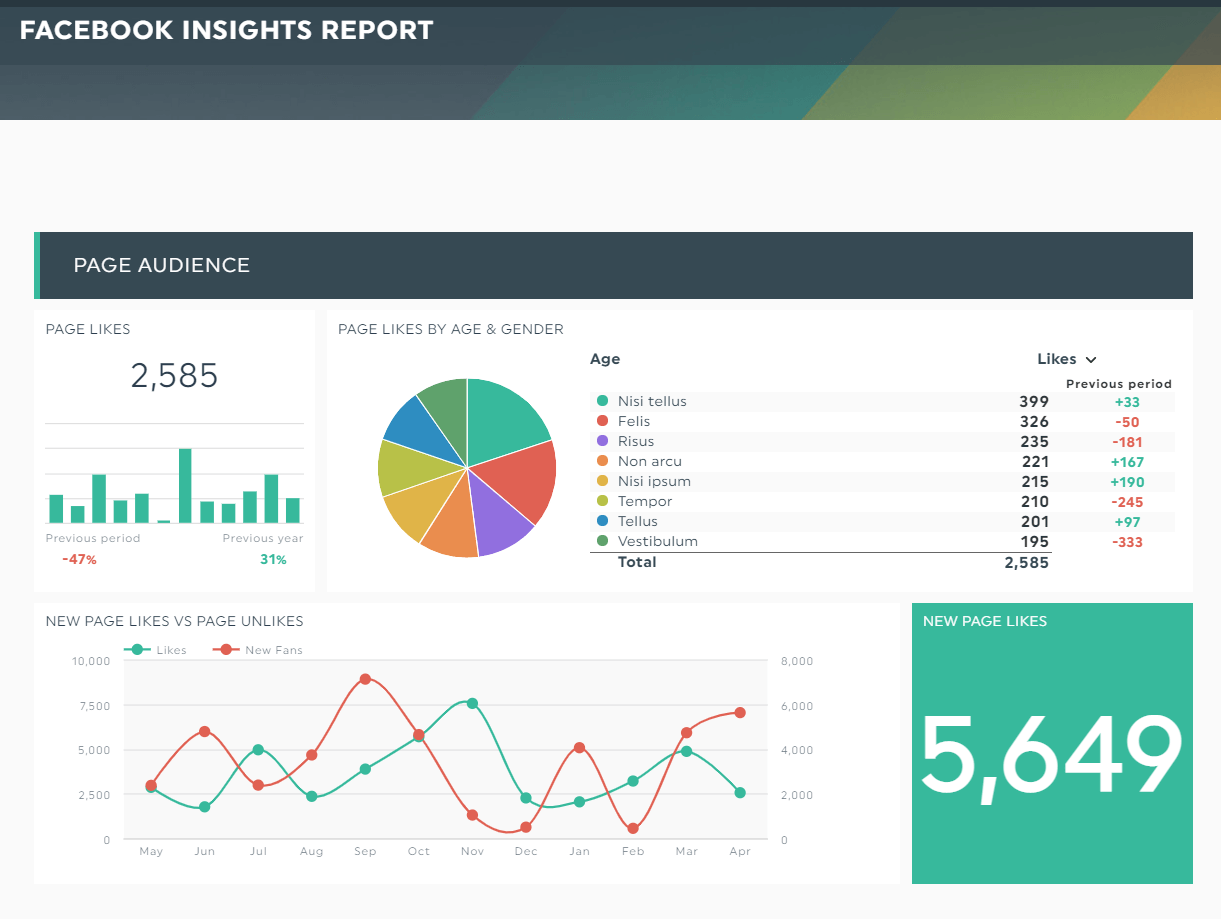 Social media analytics template for facebook