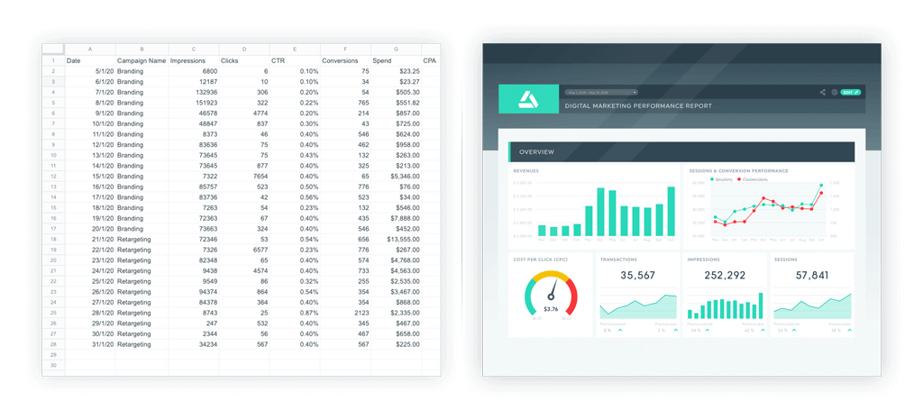 A spreadsheet report vs an automated report