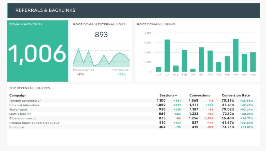 moz report template