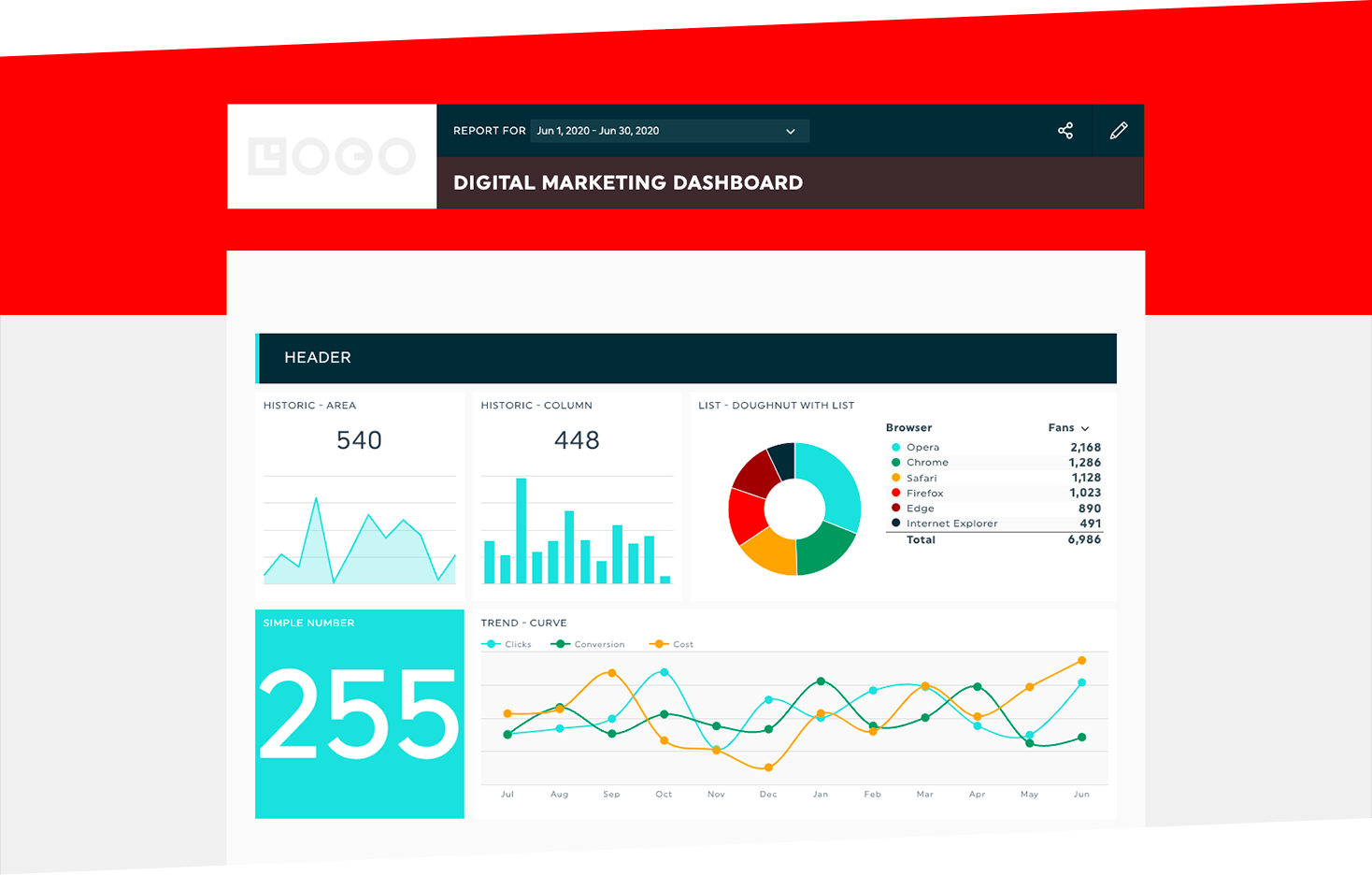 white label dashboard