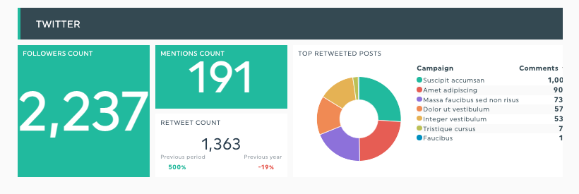 social media metrics report