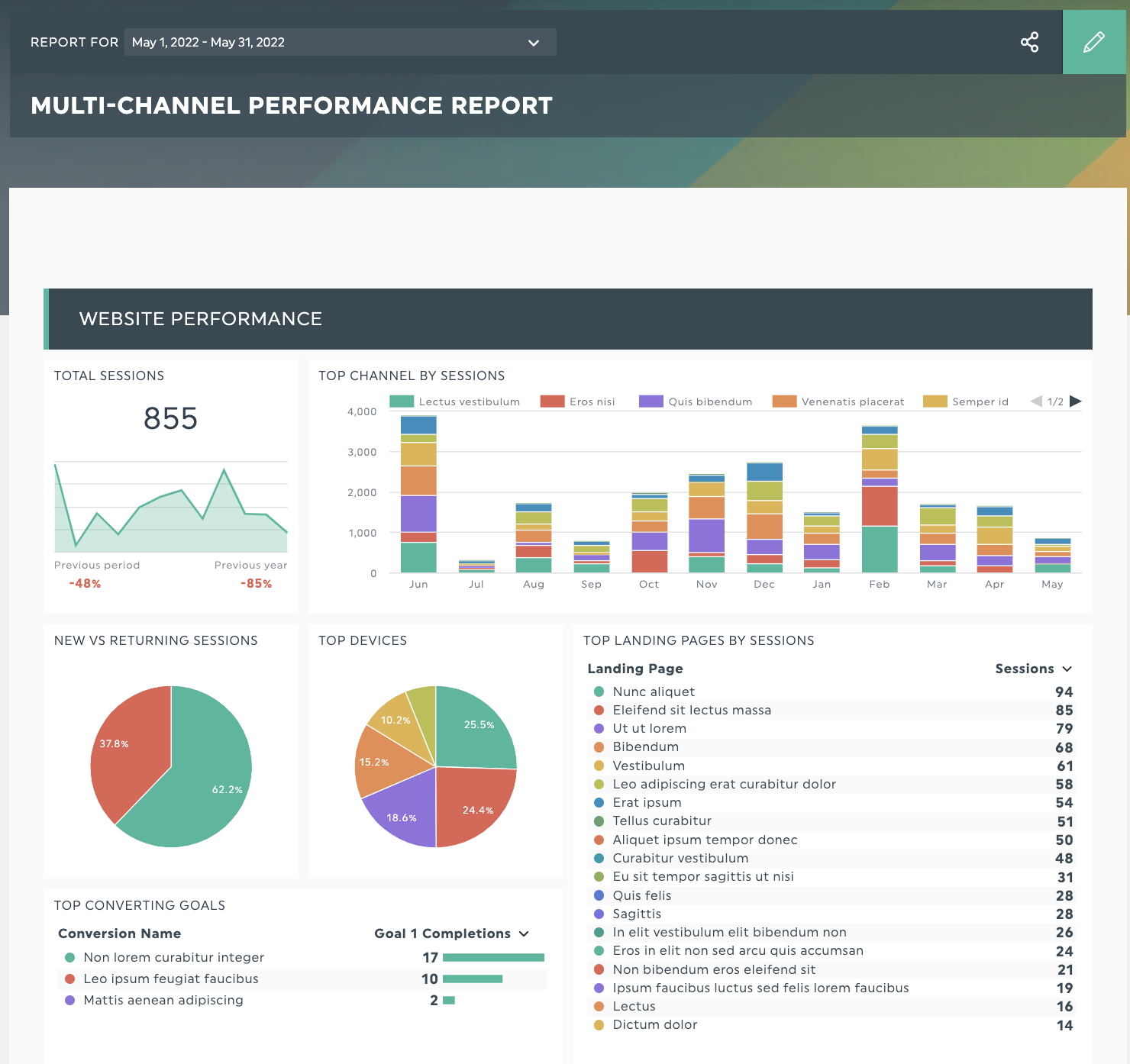 dashthis content marketing dashboard