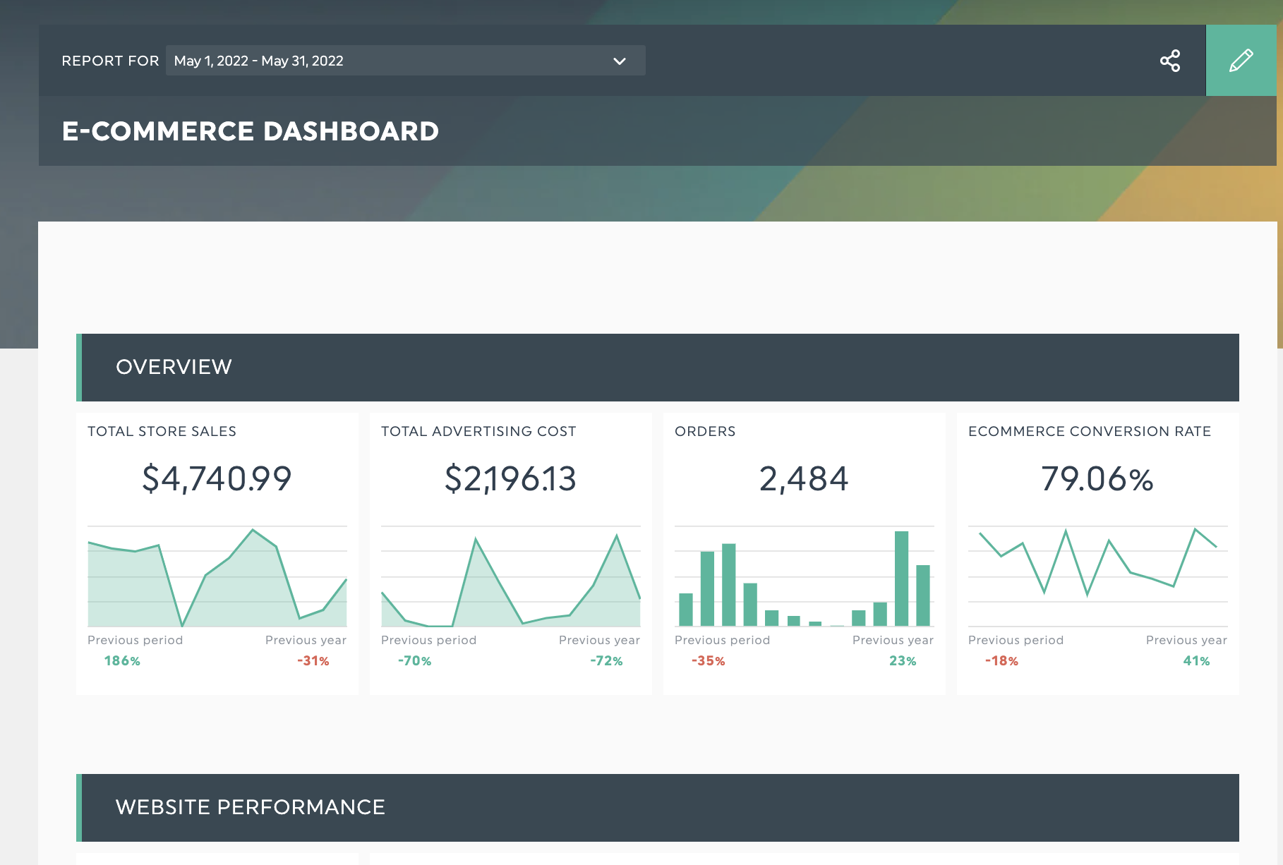 ecommerce report