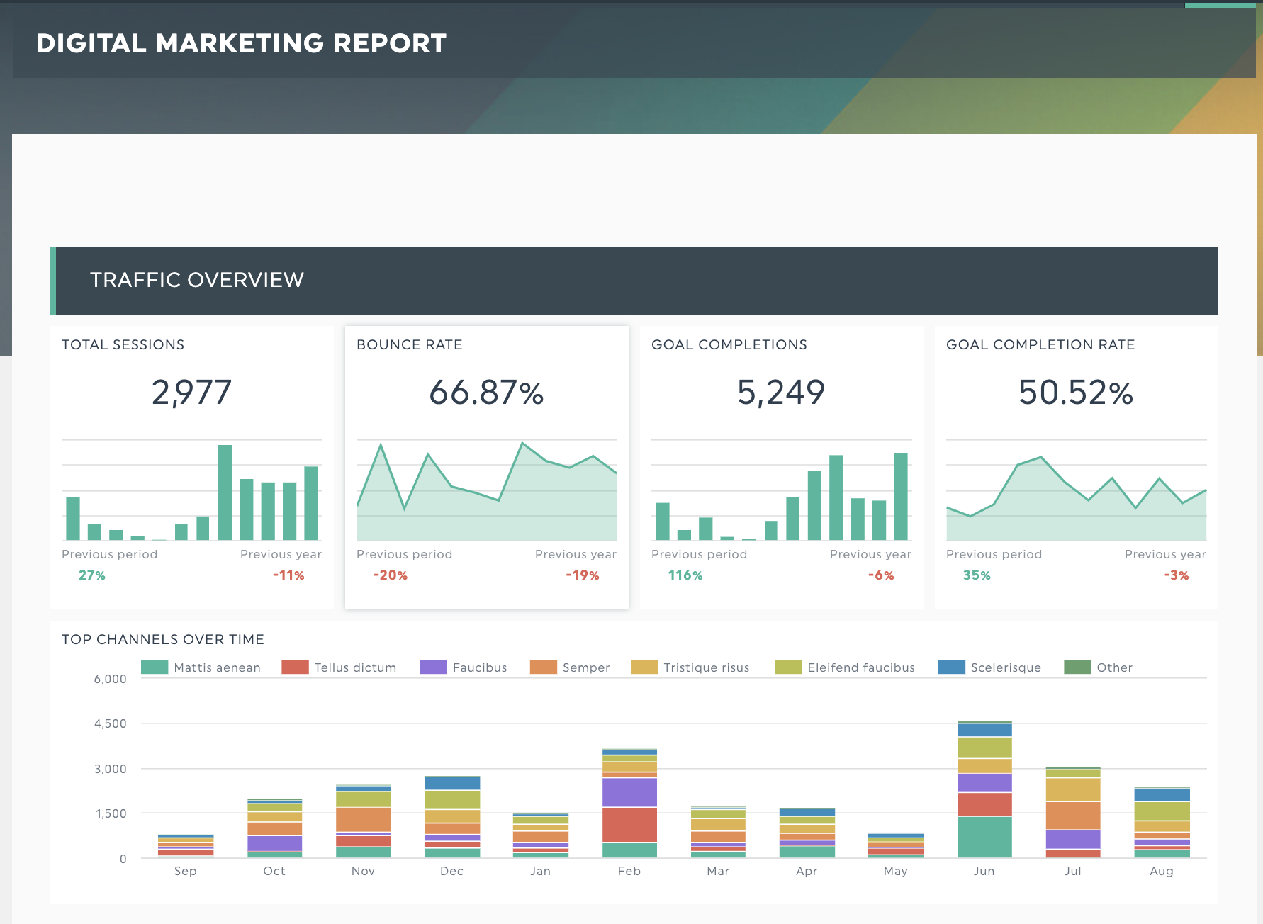 digital marketing dashboard template