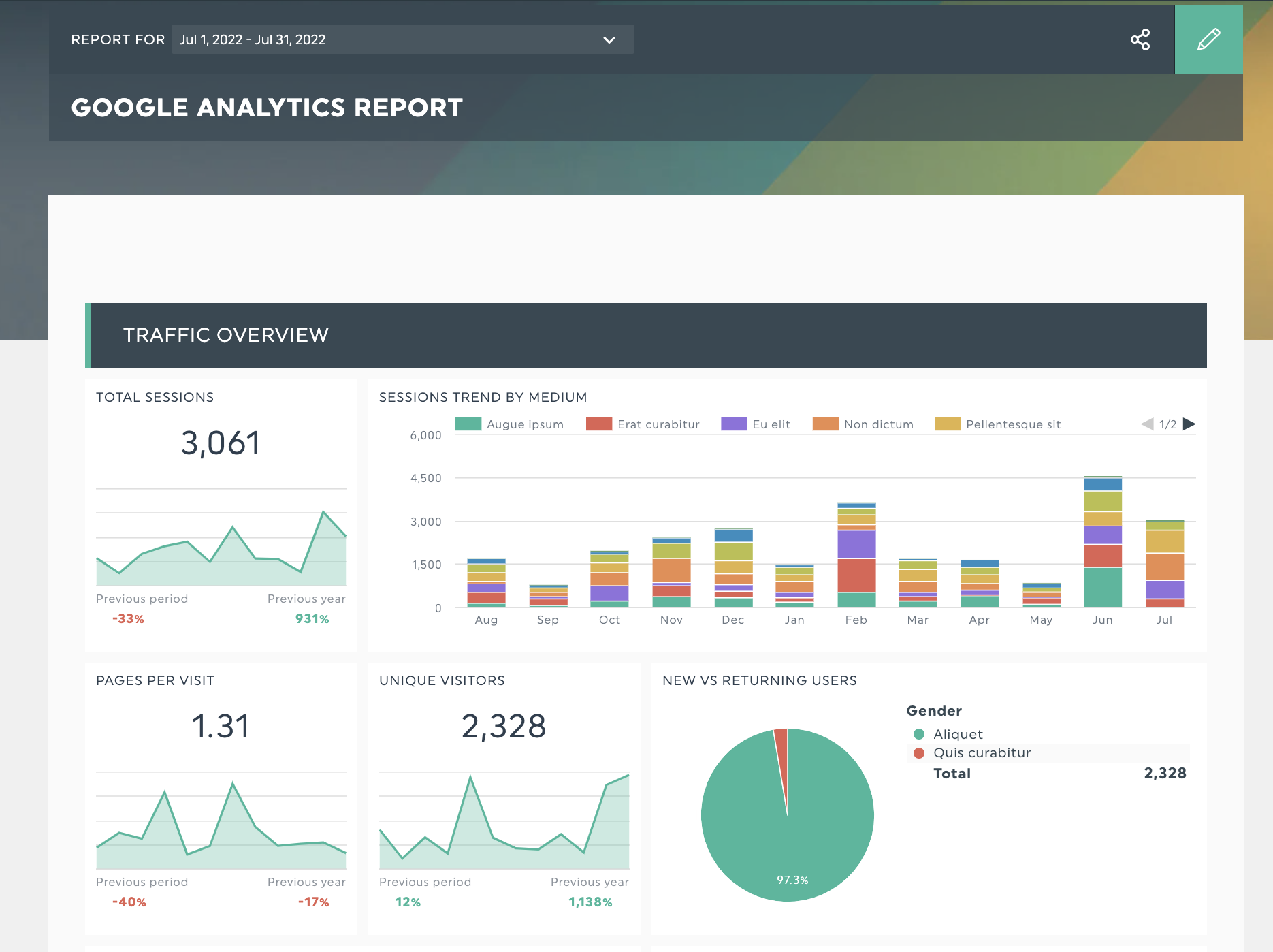 dashboards