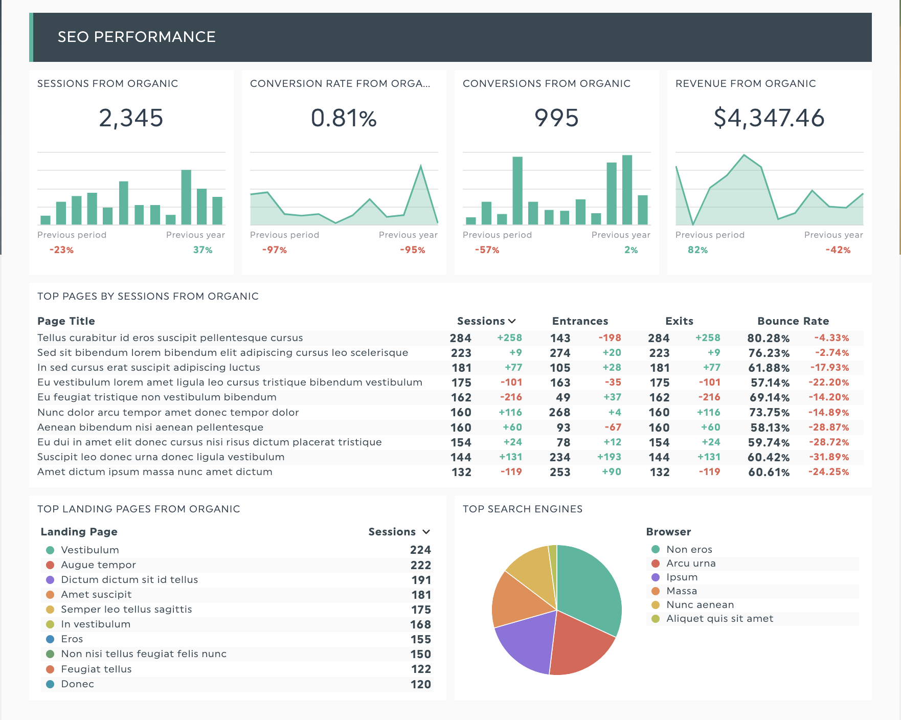 seo performance dashboard