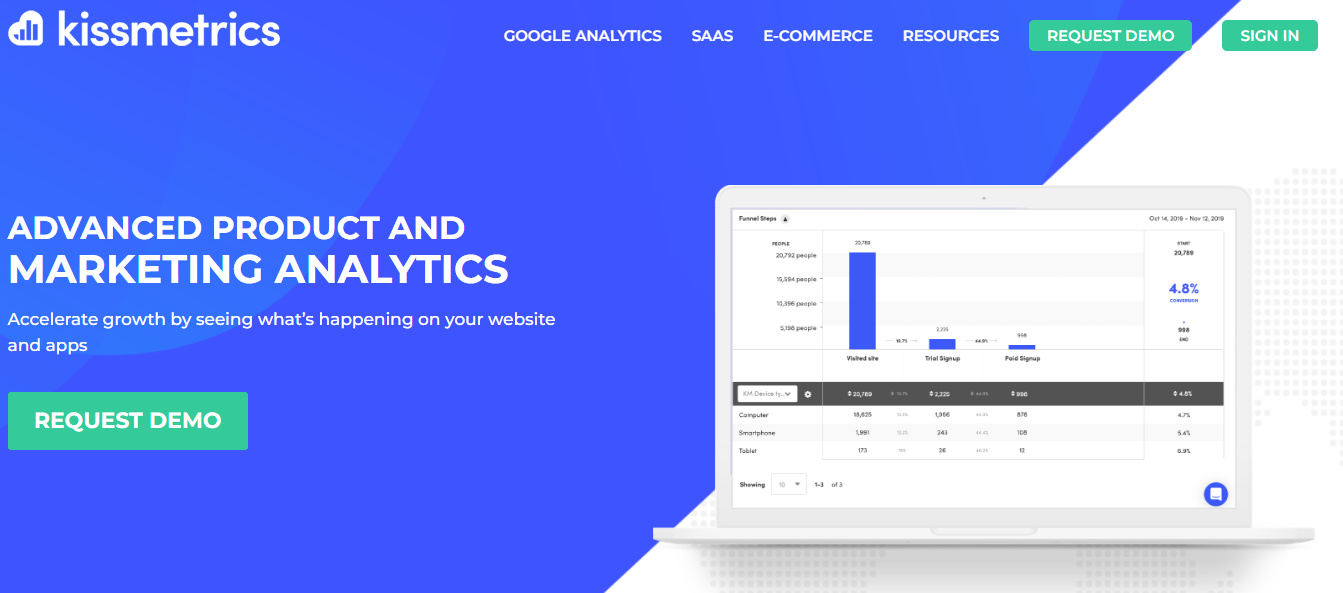 kissmetrics dashboard