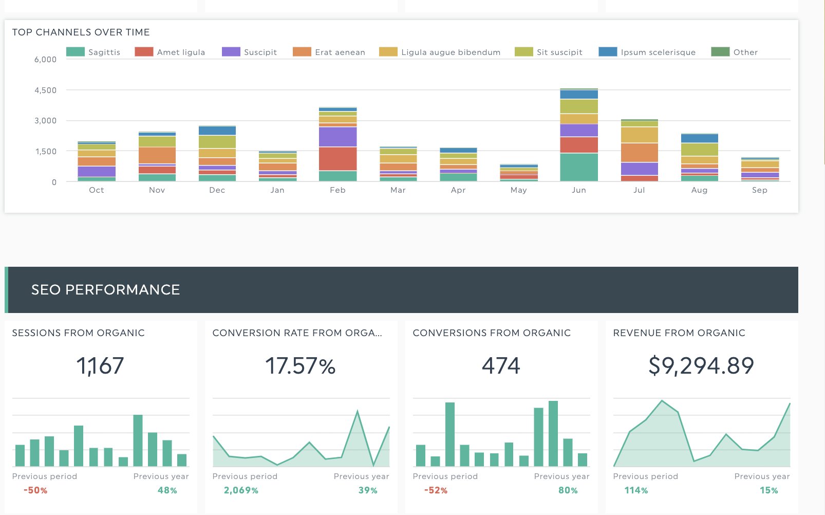 SEO performance dashboard