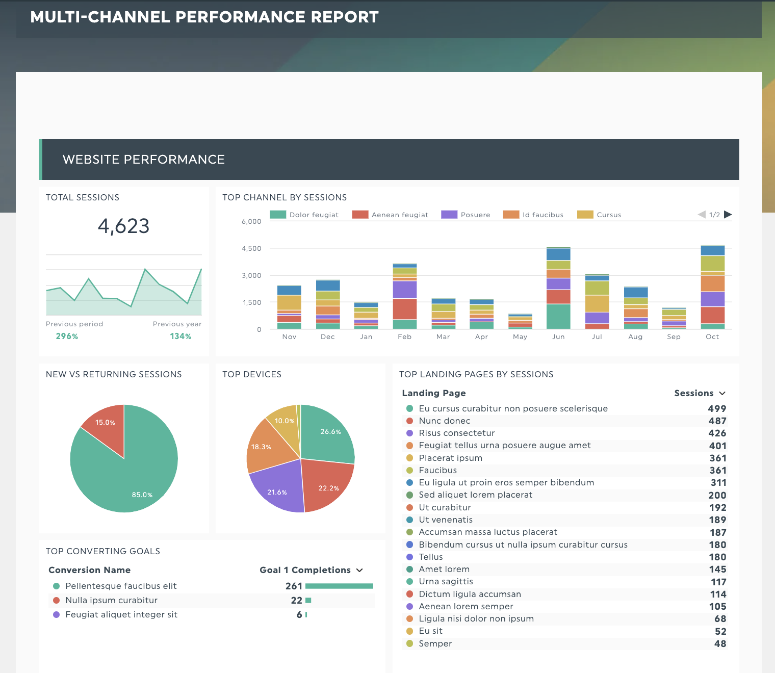 content report template