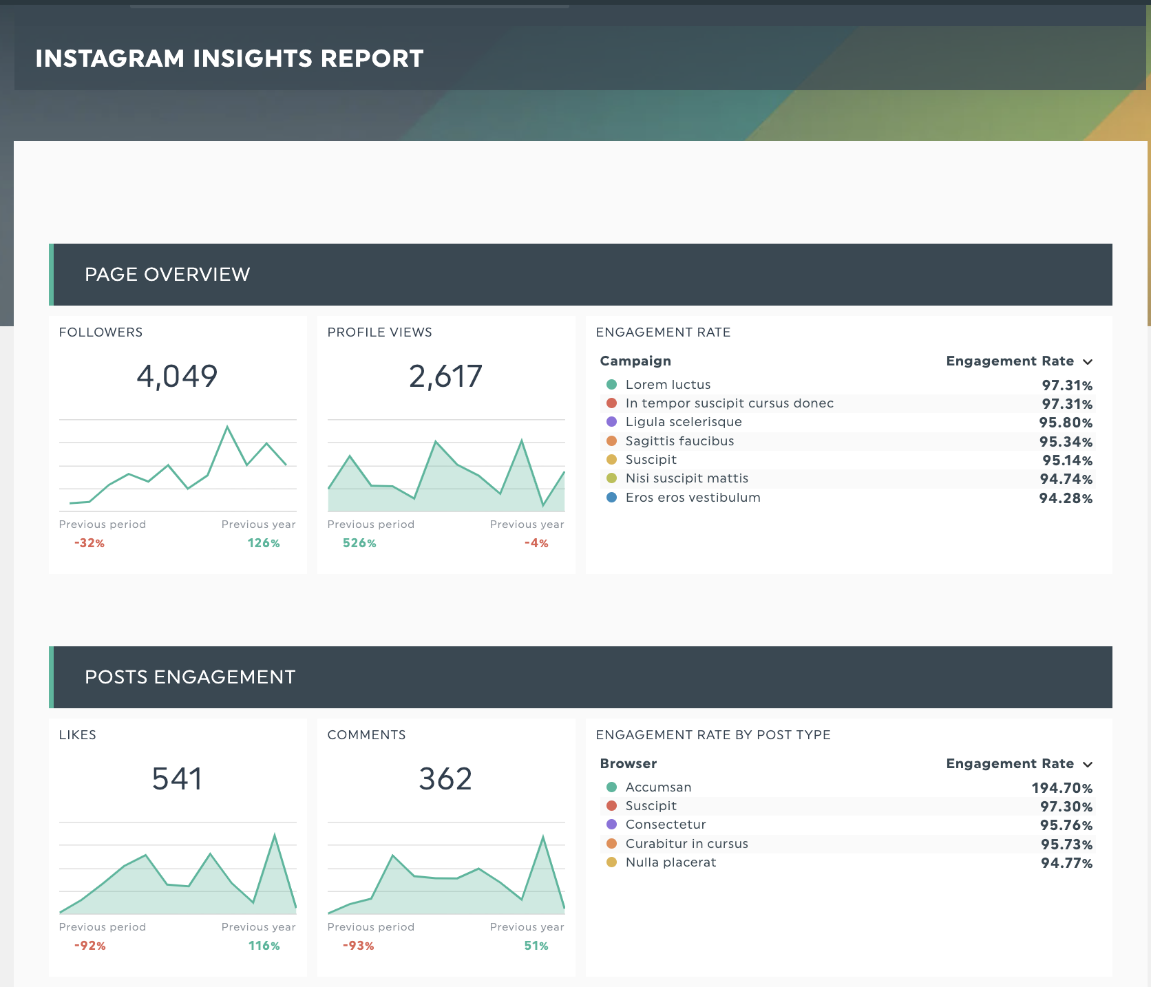 instagram insights report